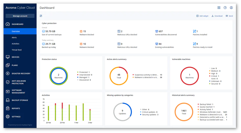 Acronis ciberseguridad